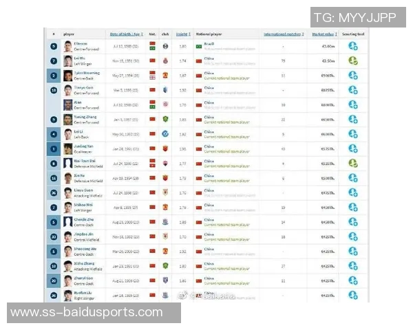 德转列最新身价榜前二十:奥利塞暴涨,登贝莱上升至1亿欧